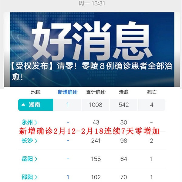 2.19永州疫情动态