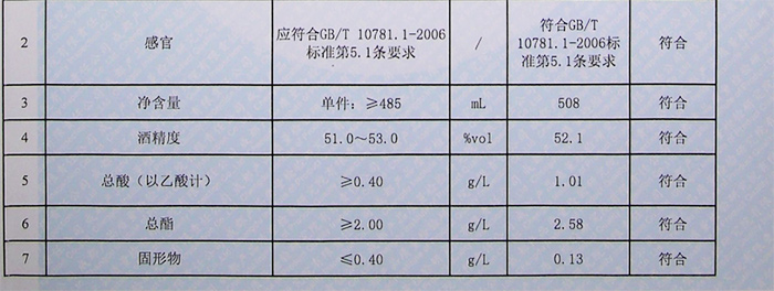 4.7酿酒用水及白酒添加剂是白酒固形物的主要来源