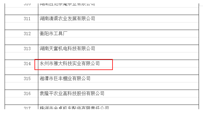 9.10永州市雅大科技实业有限公司再次获得国家级高新技术企业称号