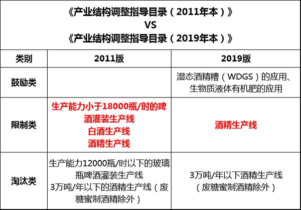 12.24白酒生产线不再是限制类产业