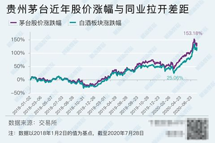 7.31贵州茅台股票上涨