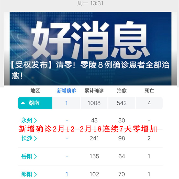 2.19永州疫情动态