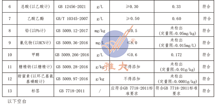 雅大烧酒设备酿出白酒检测报告符合检测标准