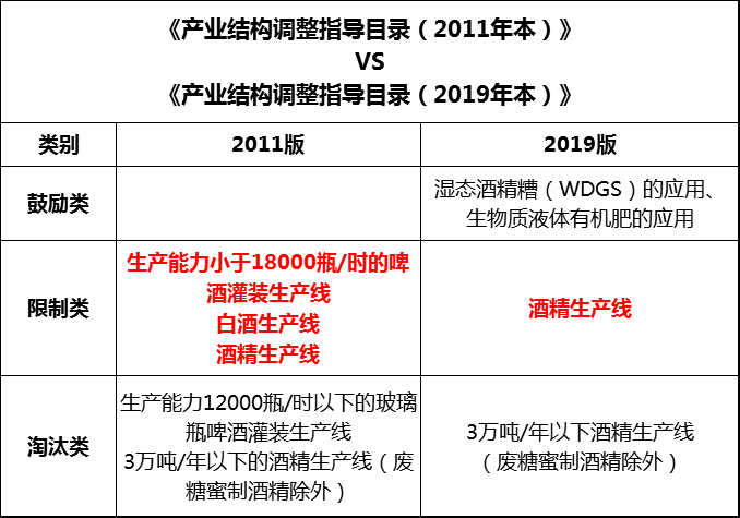 11.10对比