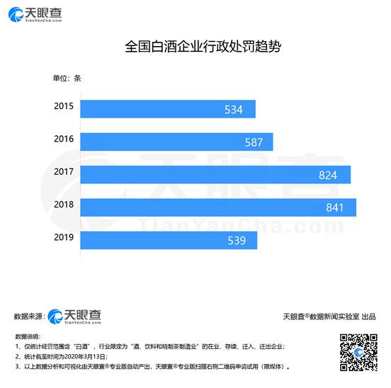 每年都有酒企上“315打假黑榜”还是不锈钢酿酒设备酿的纯粮酒靠谱 2