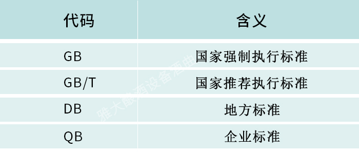 6.8白酒不同的执行标准